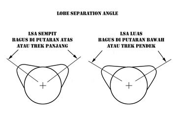 Cara Kerja Noken As Klx. Cara Menghitung Angka LSA di Noken As, Rumusnya Gampang