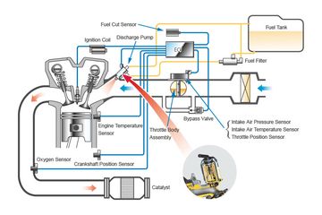 10 Cara Kerja Fuel Pump Motor Injeksi : General Tutorial