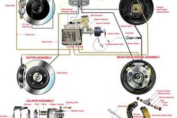 Cara Mematikan Lampu Abs Pada Mobil. Indikator ABS, Jangan Panik Jika Lampu Menyala