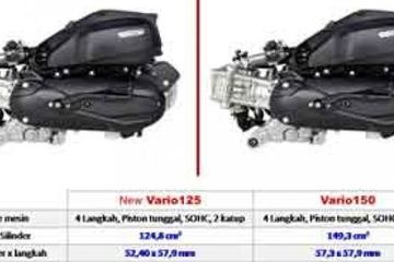 Ukuran Piston Honda Vario 150. Beda Mesin Honda Vario 150 eSP Dengan Honda Vario 125 eSP