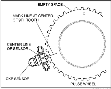 Letak Sensor Ckp Aerox 155. Ini Gejala Sensor CKP Lemah, Sering Menyerang Motor Yang