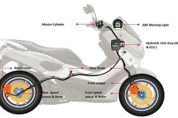Harga Modul Abs Nmax. Sistem ABS Yamaha NMAX Rusak, Segini Biaya Mengubahnya