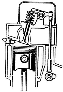 Gambar Mekanisme Katup. Mekanisme katup Mesin OHV, SOHC,DOHC