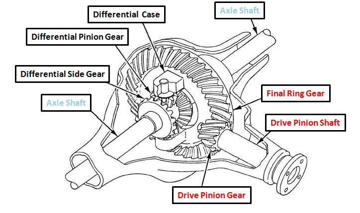 Rasio Final Gear. Aneka Pilihan Final Gear Suzuki Jimny Katana – JIPMANIA