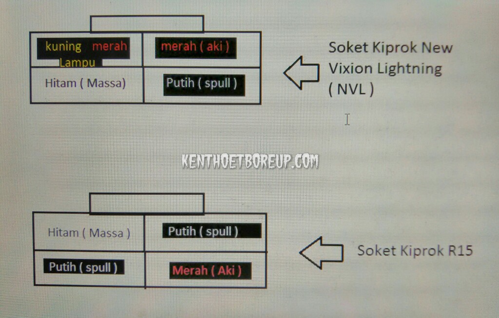 Letak Kiprok Di Vixion 2016. Tips Darurat : Pasang Kiprok New Vixion Lightning (NVL) di YZF