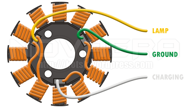 Kabel Spul Tiger. Fullwave: Instalasi Regulator Honda Tiger