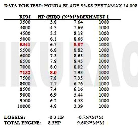 Motor Bebek Raja Tanjakan. Alasan mengapa motor bebek bisa lebih tangguh daripada motor