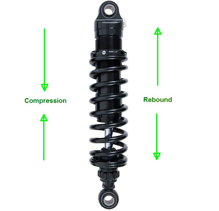 Cara Rebound Shock Belakang. Menyetel rebound dibuat baliknya pelan itu malah salah