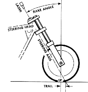 Jarak Sumbu Roda Motor Trail. Rake and Trail : mengenal dua parameter penentu Handling dan