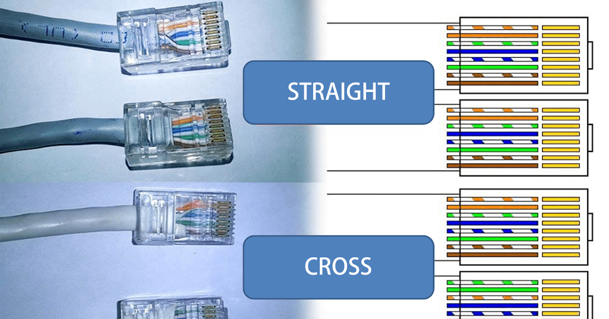 Cara Menyambung Kabel. Cara Menyambung Kabel LAN, Tanpa Alat?