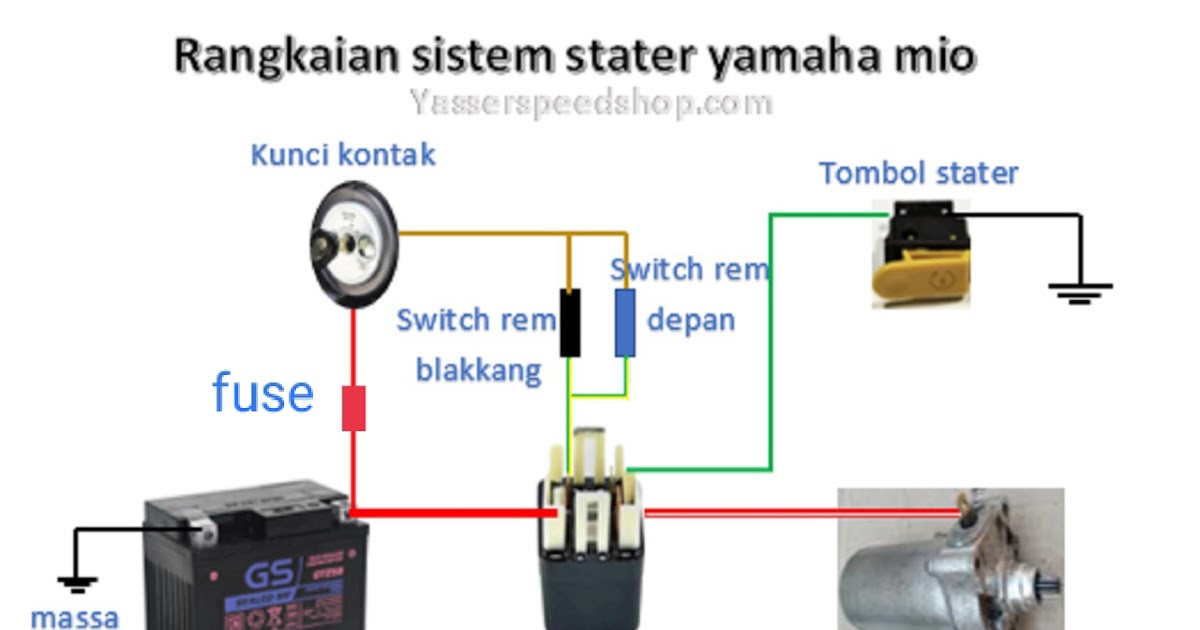 Jalur Stater Mio. Rangkaian sistem stater Yamaha Mio , serta analisa kerusakannya