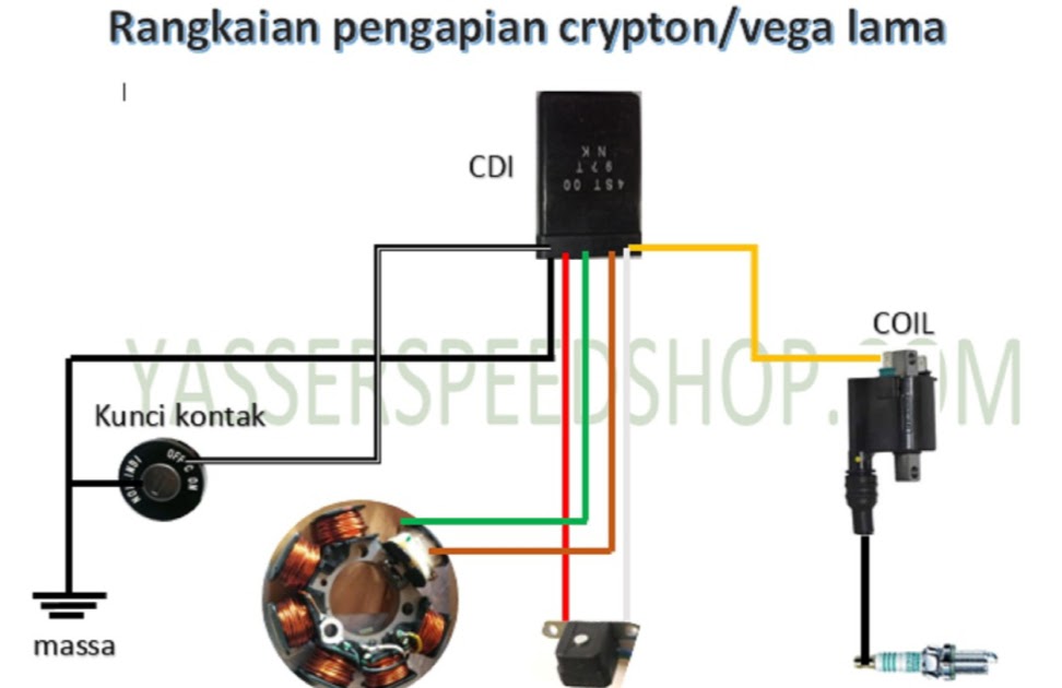 Skema Pengapian Motor. flashback motor Yamaha crypton dan Vega , serta diagram