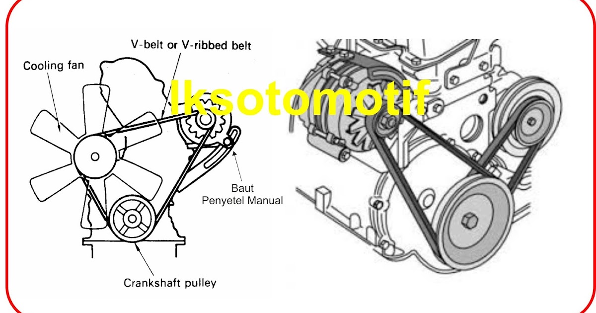 Jenis Jenis V Belt : General Perawatan & Perbaikan