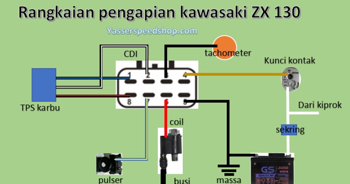 Sparepart Kawasaki Zx 130. Hilang pengapian pada motor Kawasaki ZX 130, ini lho urutan kabel