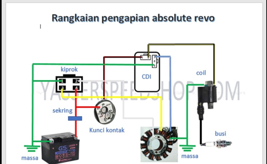 Jalur Cdi Revo Absolute. Rangkaian pengapian absolute Revo , untuk Honda Blade juga bisa