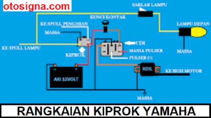 Jalur Songket Cdi Jupiter Z. Rangkaian Kabel Kiprok Jupiter Z : Potong kabel yang ada di soket