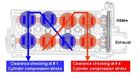 Ukuran Celah Klep Grand Max. Valve clearance (Celah Katup)