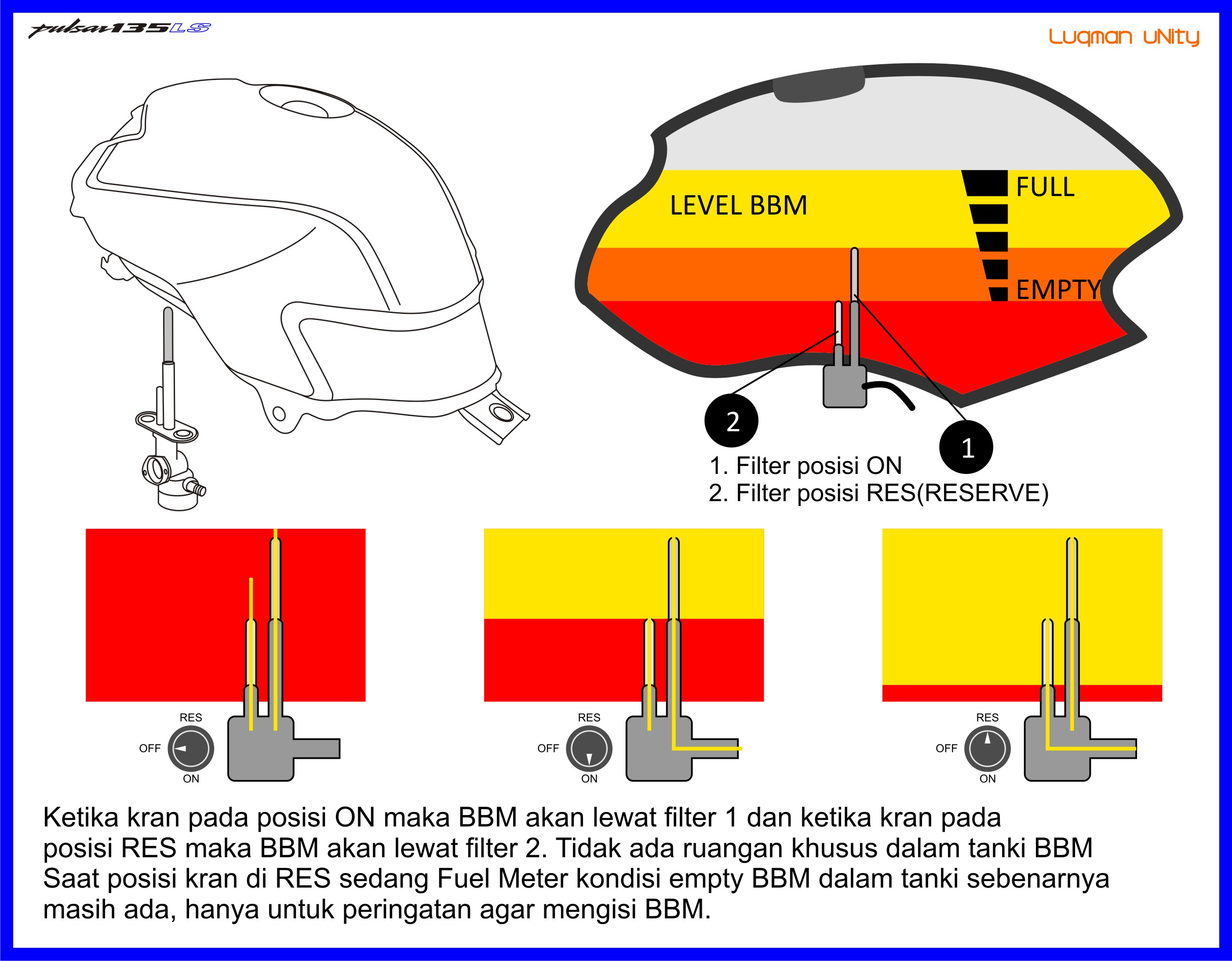 Arti Res Di Kran Bensin. Posisi Kran Tangki BBM, ON atau RES? – Luqman uNity