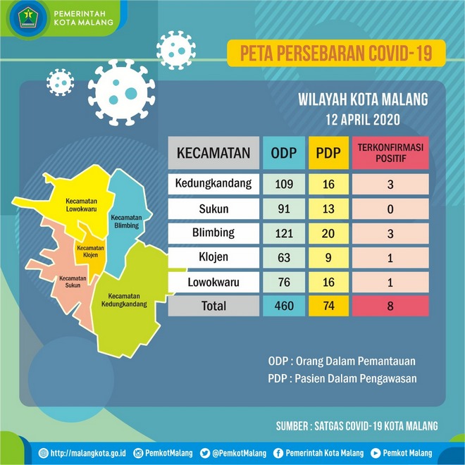 Tragedi Gor Ken Arok. Peta Persebaran Covid-19 di Kota Malang per 12 April 2020
