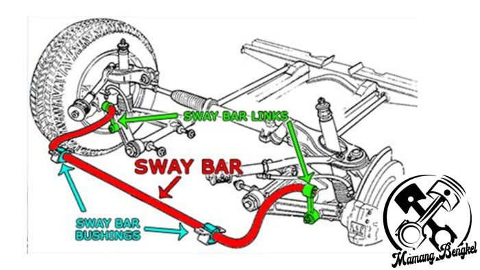 Cara Kerja Sistem Suspensi. Cara Kerja Sistem Suspensi: Pengertian, Fungsi & Jenisnya