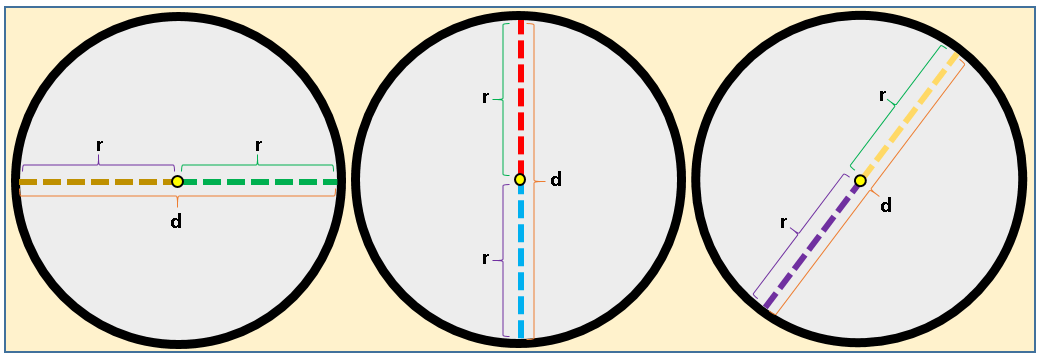 Perbedaan Diameter Dan Jari Jari. Mengenal Lingkaran ( Jari-Jari atau Radius dan Diameter