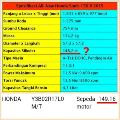 Ukuran Piston Honda Cbr 150. Spesifikasi Honda CB 150R Facelift dan Sonic 150R – Bore dan