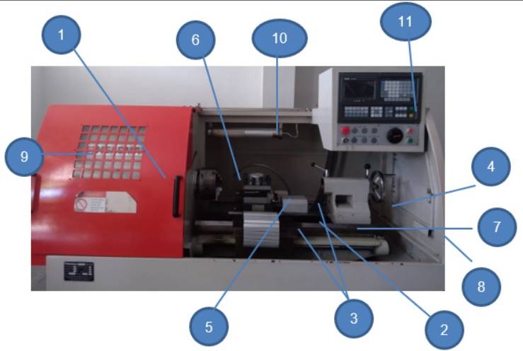 Bagian Bagian Mesin Motor. Bagian-Bagian Mesin CNC dan Penjelasannya