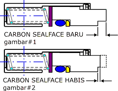 Cara Pasang Mechanical Seal Pompa. Mengapa MechanicalSeal Bocor?