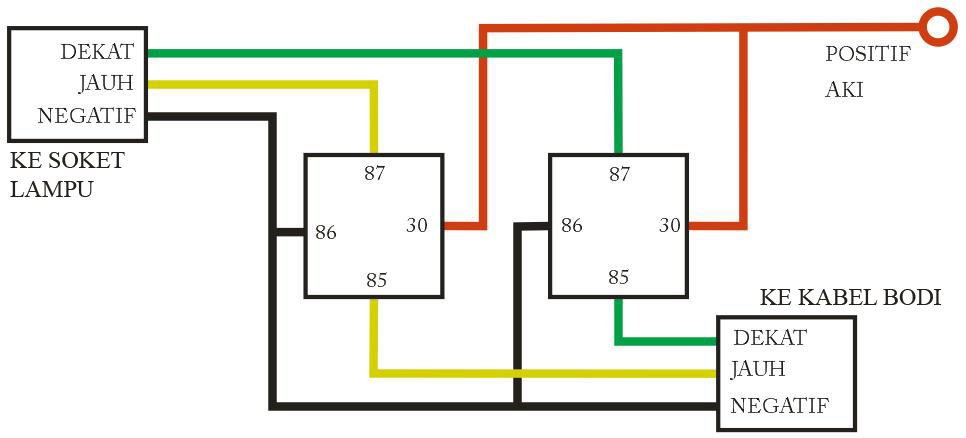 Cara Pasang Relay 4 Kaki Untuk Lampu Motor. HOWTO: Memasang Relay untuk Lampu Motor