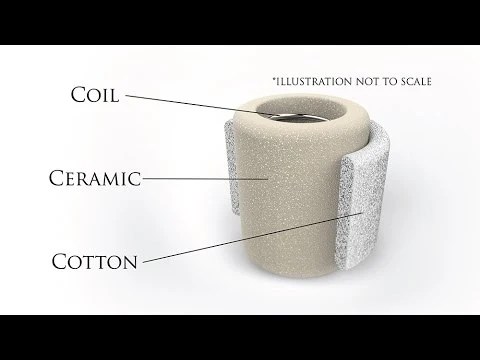 Kelebihan Ceramic Coil. Mengapa Ceramic Coil Mengatasi Cotton Coil?