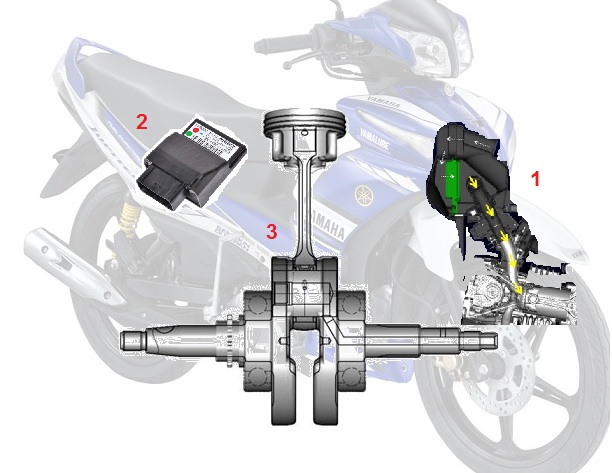Cara Menambah Kecepatan Jupiter Z1. Peningkatan Power Jupiter Z1 Bukan dari Sistem Injeksi, Dari Apa