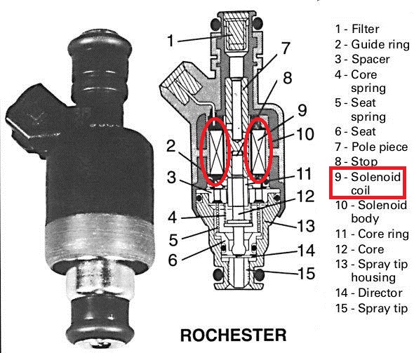 Perbedaan Injektor Cb150r Old Dan New. Durasi Injector CBR150 Lebih Pendek dari Vario125, Artinya