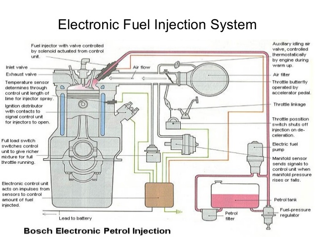 Daftar Tekanan Fuel Pump Yamaha. [FI] Oprek Sistem Injeksi Setelah Menaikkan VE atau Volume