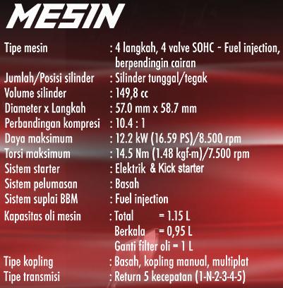 Spesifikasi Yamaha Vixion 2013. Spesifikasi dan Harga Resmi New Yamaha Vixion 2013