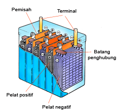 Cara Memperbaiki Aki Basah Sepeda Motor. Cara Memperbaiki Aki Basah Yang Ngedrop Rusak Atau Soak