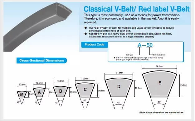 Jenis Jenis V Belt. Jenis Dan Type V Belt