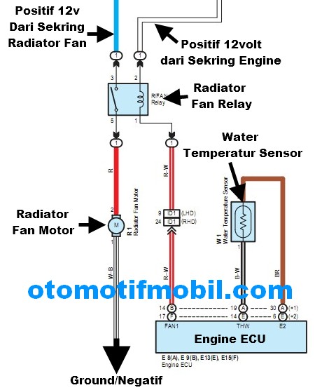 Cara Pasang Relay Fan Radiator General Tutorial