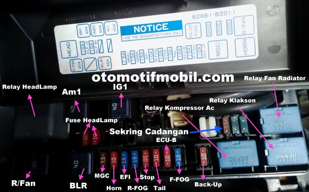 Letak Sekring Kipas Radiator Grand Max. Posisi atau Letak Sekring Kipas Radiator Avanza – Otomotif Mobil