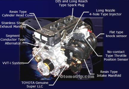Cara Setel Rpm Innova Bensin. Rpm Idle Tinggi Penyebab Kijang Innova 2005 Boros BBM