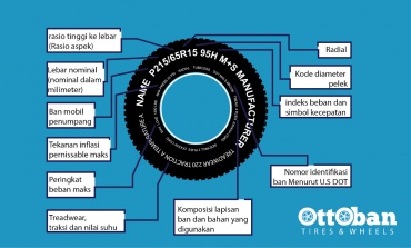 Ukuran Ban Maksimal Untuk R15 V3. Ukuran Ban Standar OEM Mobil di Indonesia