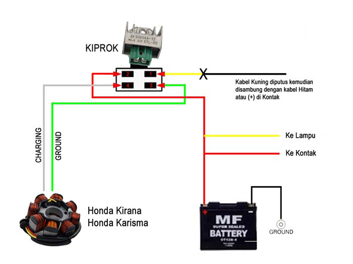 Jalur Spul Karisma. Jalur Fullwave Honda Karisma – Pecandu Motor