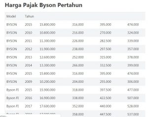 Yamaha Byson 2013 Berapa Cc. Tarif Pajak Byson TERLENGKAP : Pajak Tahunan, Ganti Plat, Denda