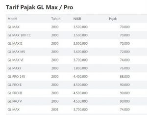 Stnk Gl Pro Neotech. Tarif Pajak GL MAX & GL Pro : Pajak Tahunan, Ganti Plat, Denda