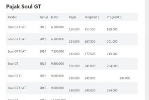 Berapa Cc Mio Soul Gt 2013. Tarif Pajak Soul GT Lengkap : Pajak Tahunan, Ganti Plat, Denda