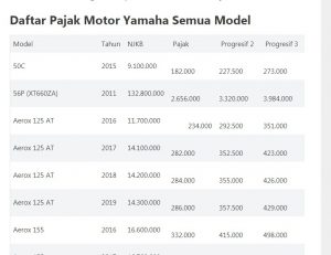 Biaya Pajak Motor Xabre 2016. Tarif Pajak Motor Yamaha Semua Model Dan Tahun
