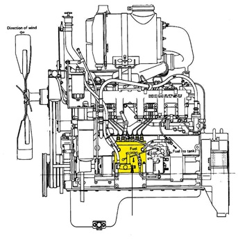 Cara Setting Bosch Pump. Pompa Injeksi Bahan Bakar (Fuel Injection Pump) pada Mesin