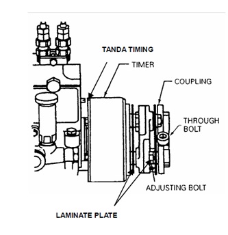 Cara Setting Bosch Pump. Cara Setting Fuel Injection Timing pada Mesin Diesel – Mekanik