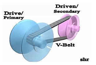 Cara Kerja Cvt Motor. Cara Kerja CVT pada Motor Skutik – pthengineering