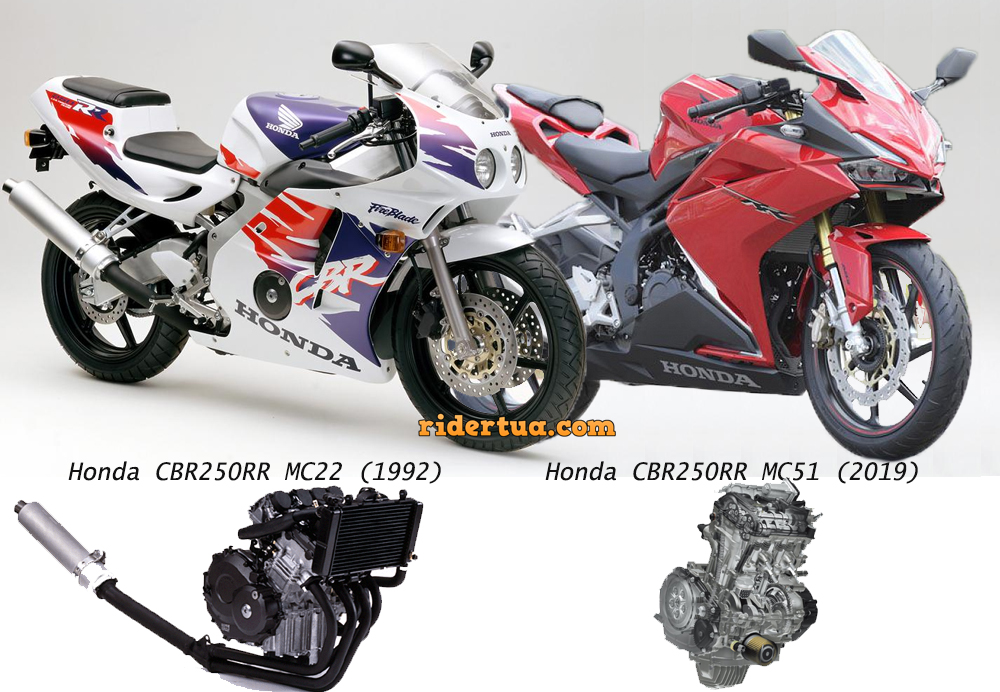 Cbr250rr 4 Cylinder. Honda CBR250RR 4 Silinder Vs 2 Silinder : Adu Akselerasi dan