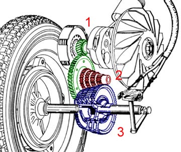 Tabel Gear Rasio Vespa. GEAR SET VESPA